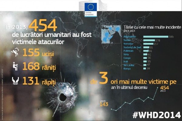 victime