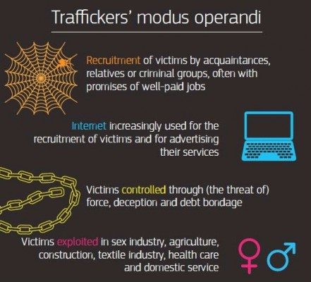 Modus operandi