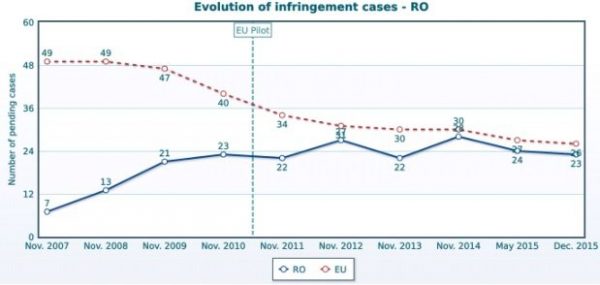 infringement-ro-2015