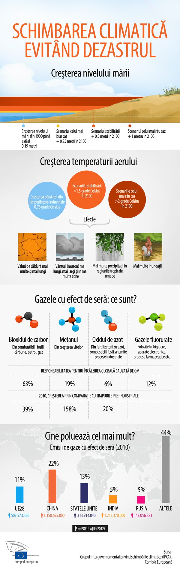 infografic_schimbari_climatice