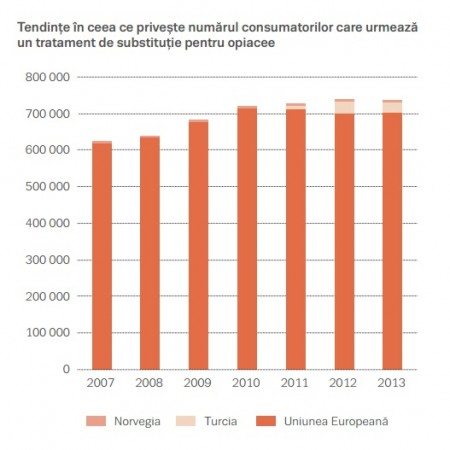 consum-droguri-2015-img3