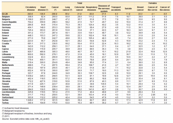 Causes_of_death_2012