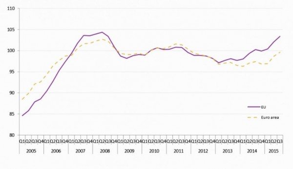 Housing-eurostat