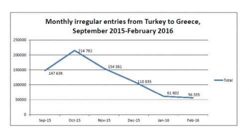 intrari-lunare-grecia