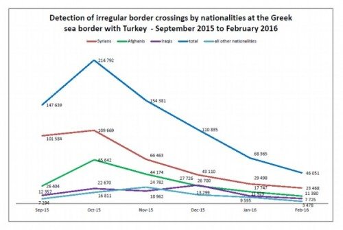trecerea-ilegala-a-frontierei-grecesti
