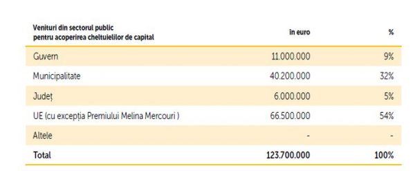 fonduri2021-sectorul-public
