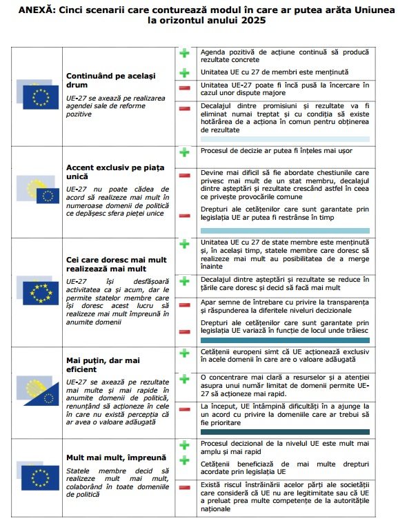 peace Conquer clutch Cartea albă: cinci scenarii pentru viitorul Uniunii Europene #UE27 și cinci domenii de reflecție | Europe Direct Timișoara - Regiunea Vest peace Conquer clutch Cartea albă: cinci scenarii pentru viitorul Uniunii Europene #UE27 și cinci domenii de reflecție | Europe Direct Timișoara - Regiunea Vest